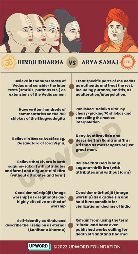 Dharma Hinduism