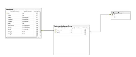 Image result for Foreign Key Database Example
