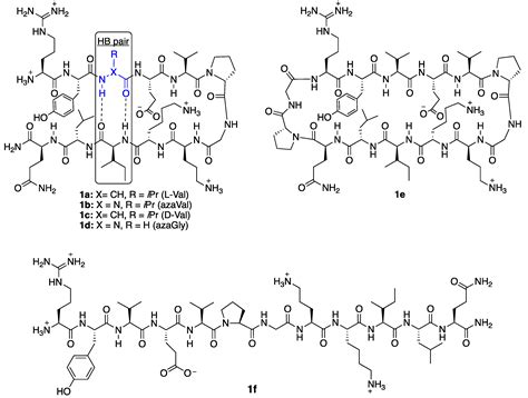 Aza-Amino Acids Disrupt β-Sheet Secondary Structures