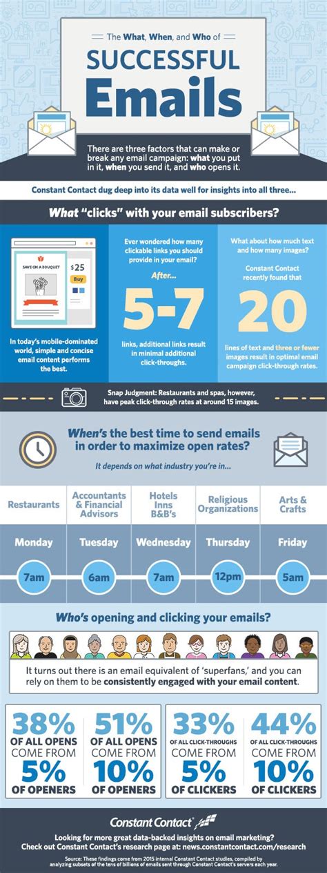WHAT IS THE SUCCESSFUL EMAILS — Teletype