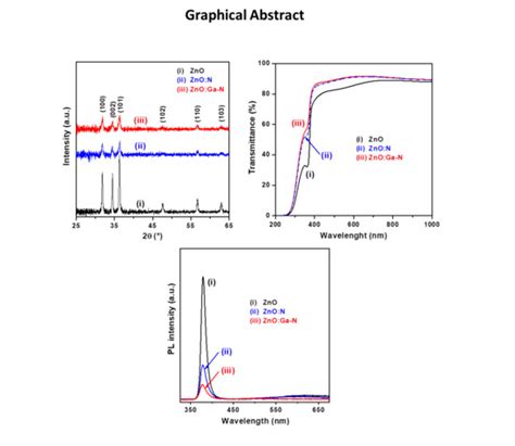 Enhanced Electrical Properties and Stability of P-Type Conduction in ...