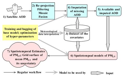 A Robust Deep Learning Approach for Spatiotemporal Estimation of ...