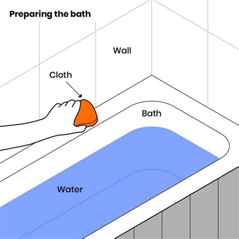 Image result for How to Degrease Bath