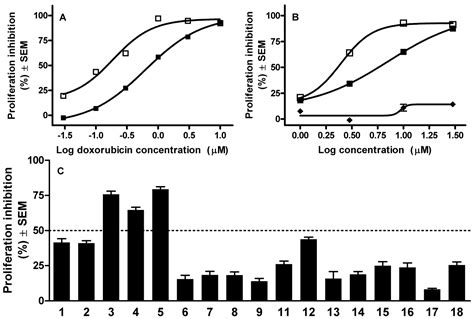 Anticancer and Multidrug Resistance-Reversal Effects of Solanidine ...