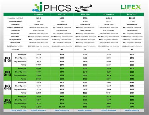 Phcs Health Insurance