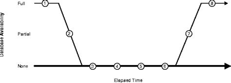 Oracle Database12g Instance Recovery 的图像结果