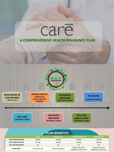 Image result for Best Basic Coverage Plan