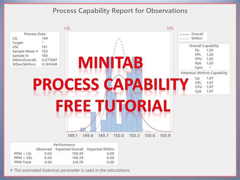 Image result for Minitab Process Capability Chart