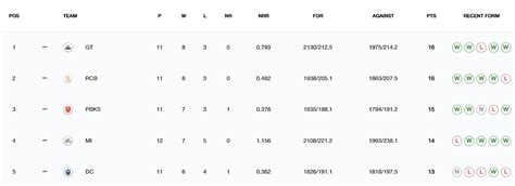 BCCI provides no clarity on PBKS vs DC match, as IPL 2025 halted for 1 week