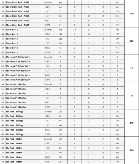 SAMRAT PRITHVIRAJ CHAUHAN GOVERNMENT COLLEGE, AJMER