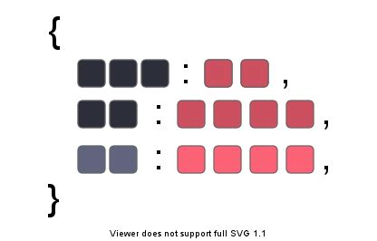 How to Create a JSON Column From a JSON File in Python 的图像结果