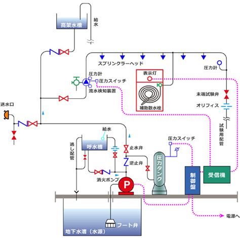 Image result for Deitel Java Thread Model