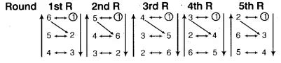 Class 12 Physical Education: Chapter 1 Notes - Management of Sporting ...