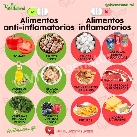 Alimentos antiinflamatorios | Alimentos anti inflamatorios, Alimentos inflamatorios, Alimentos ...