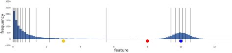 Image result for Data Distribution in Machine Learning