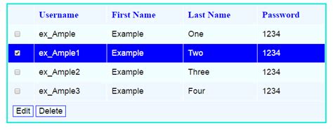 Image result for How We Make Insert.update and Delete by Using PHP Program
