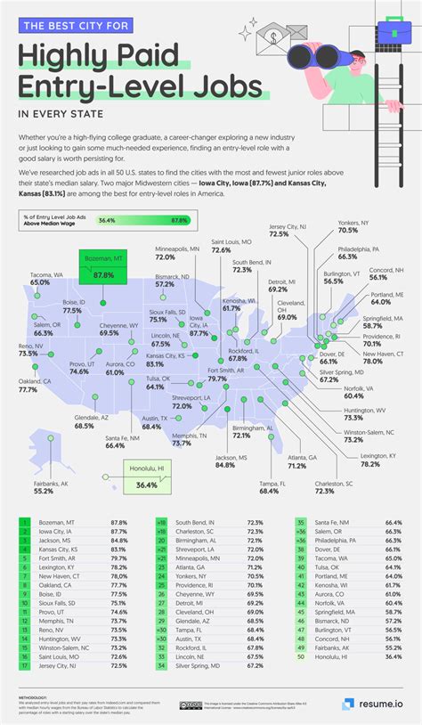 The best city for highly-paid entry-level jobs in... - Maps on the Web