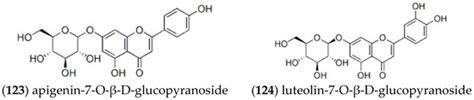 Review on Chemical Constituents of Schizonepeta tenuifolia Briq. and ...