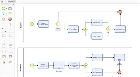 Image result for Bizagi Process Modeling