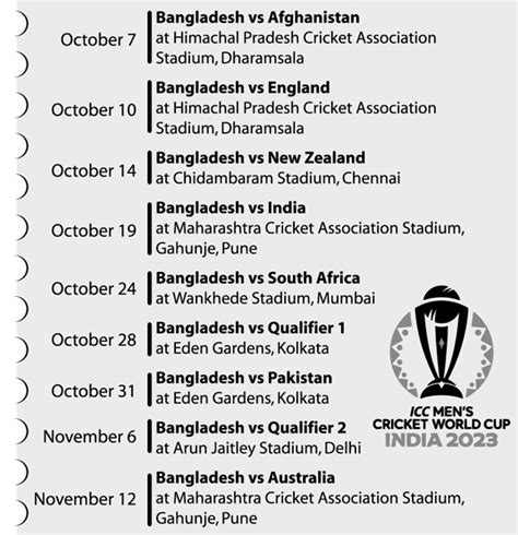 Image result for CWC 2023 Fixtures