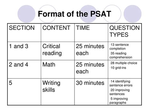 Image result for PSAT/NMSQT