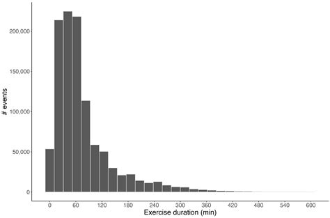 Real World Interstitial Glucose Profiles of a Large Cohort of ...