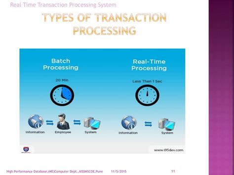 Image result for Transaction Processing System