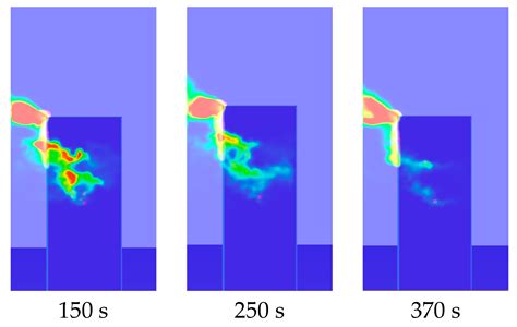 Study on the Fire Spread Characteristics of High-Rise Building Facades ...