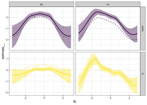 Stan Gamm4 Tutorial 的图像结果