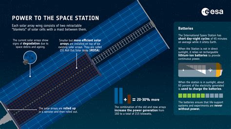 Space Solar Array 的图像结果