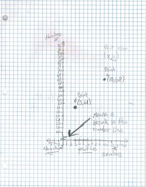 Creating Graph Tutorial 的图像结果