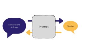Was ist Prompt Engineering? - Datasolut GmbH