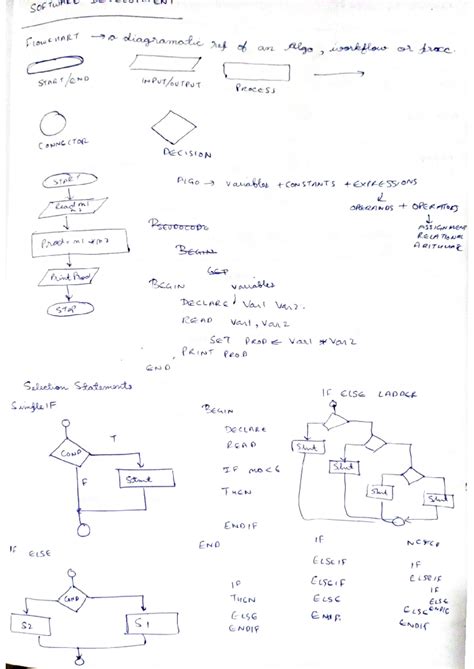Image result for Software Engineering Development