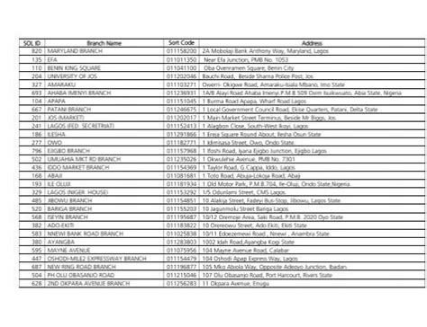 Image result for What Is a Branch Sort Code