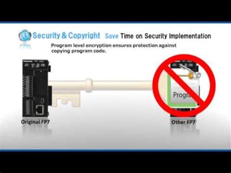 Image result for Tutorial for Reading Fpt7