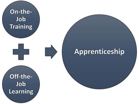 Apprentice Programs 的图像结果
