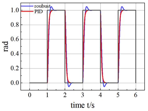 How Does Flow Control Work On a Variable Axial Piston Pump 的图像结果