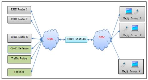 System Layout Simple Example 的图像结果