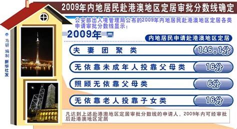2023年香港移居的黄金时机！附移居攻略（申请方式及条件） - 知乎