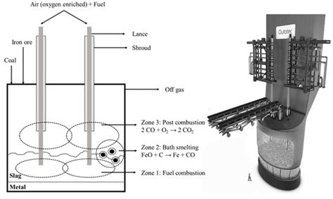 Metals | Special Issue : Metal Extraction/Refining and Product Development