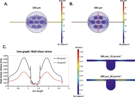 Image result for COMSOL Multiphysics and Fluid Acceleration