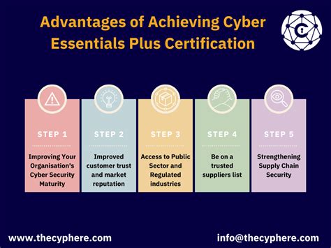 Image result for Cyber Essentials Plus Assessment Step by Step Guide