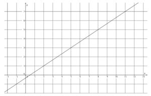 Grade 8 Lesson 16 Module 4 的图像结果