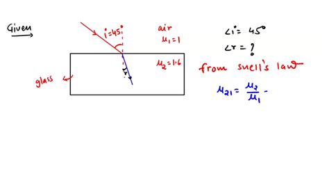 Image result for Rectangular Glass Slab Experiment
