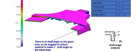 Image result for DFM Format