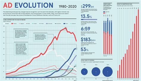 여성 흡연율 OECD 순위 1980-2020