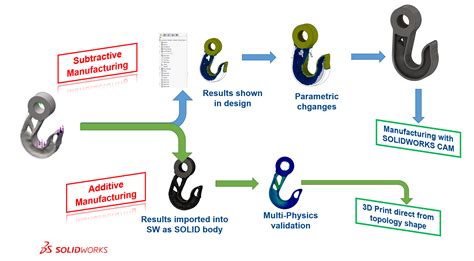 Image result for Solid Simulation