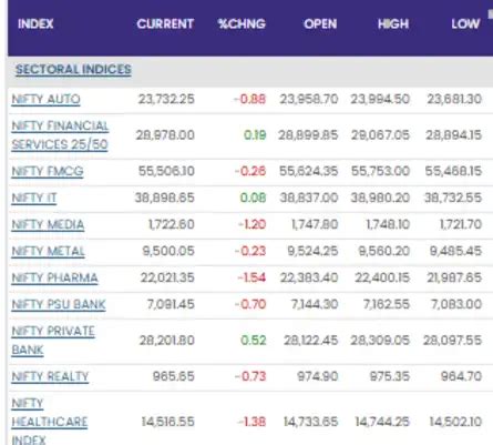 Stock Market Highlights: Fag-end buying drives Sensex 270 pts higher ...