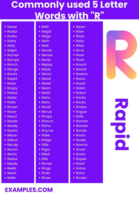 5 Letter Words With R - 450+ List, Meaning, PDF