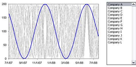 Image result for Multiple Line Chart